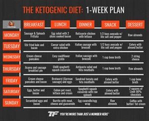 Keto Diet Menu for a Day